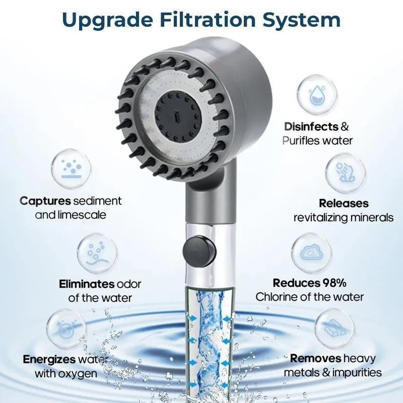 High Pressure Filtered Shower Head with Handheld 3 Spray Modes 1.5M Hose Anti Clog Nozzles for Hard Water Bathroom